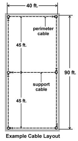 cableexample b