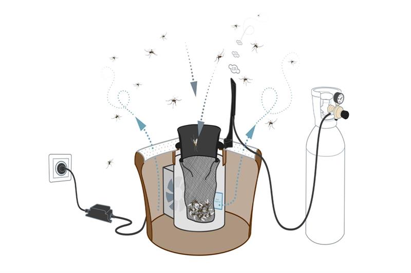 BG CO2 Mosquito Trap Nixalite